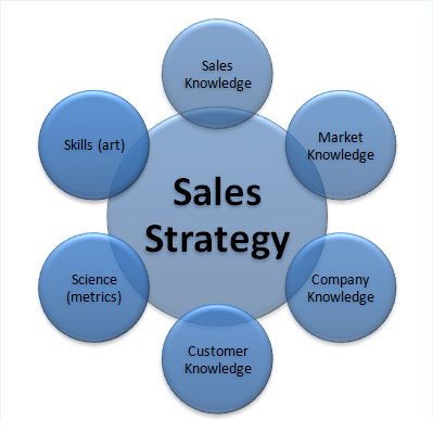 How Important is Sales Enablement to Your Organization?